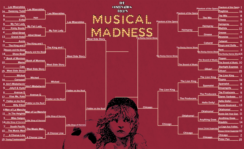 Illustration for article titled February Musical Madness: The Final Four